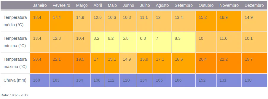 Lugares e datas para ver neve em Santa Catarina